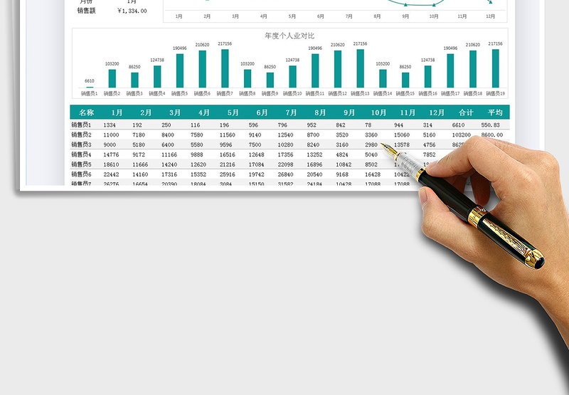 2025年度销售业绩表-业绩分析图免费下载
