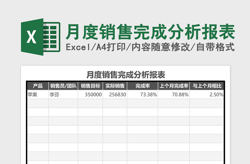 2025月度销售完成分析报表Excel模板