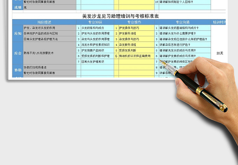 2025年美发沙龙学员期培训与考核标准表