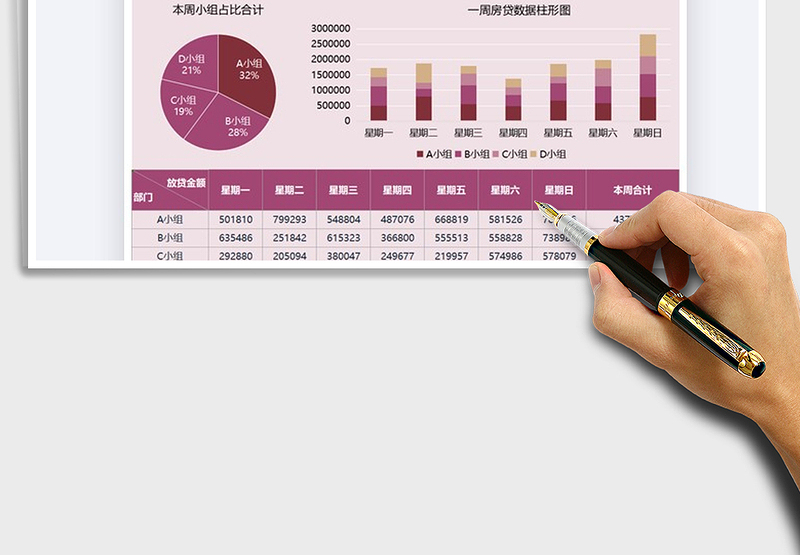 2025年金融行业贷款数据汇报图表