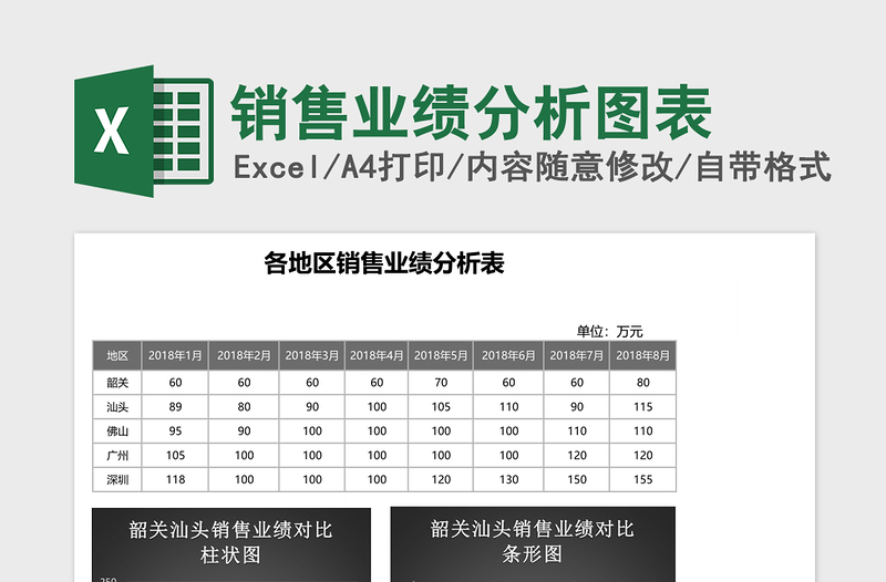 2025销售业绩分析图表excel模板