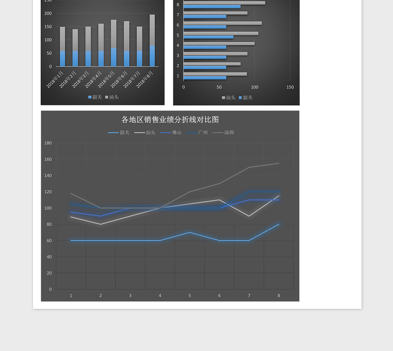 2025销售业绩分析图表excel模板