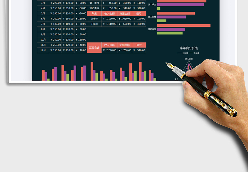 2025年年终财务报表（收支利润表）
