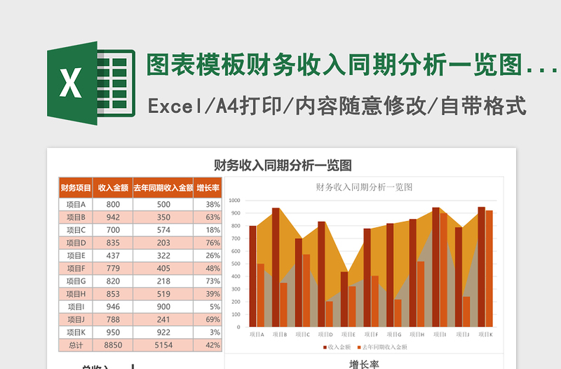 图表模板财务收入同期分析一览图excel模板