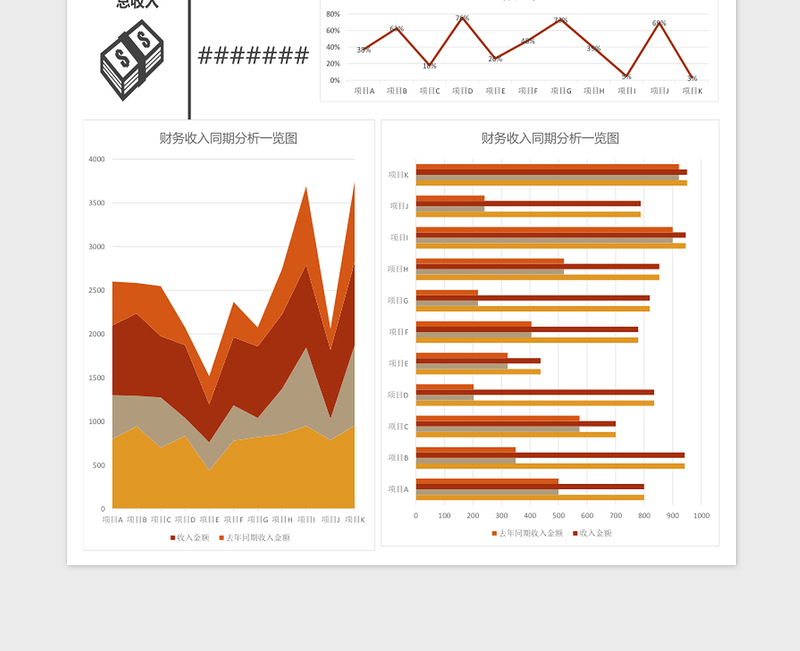 图表模板财务收入同期分析一览图excel模板