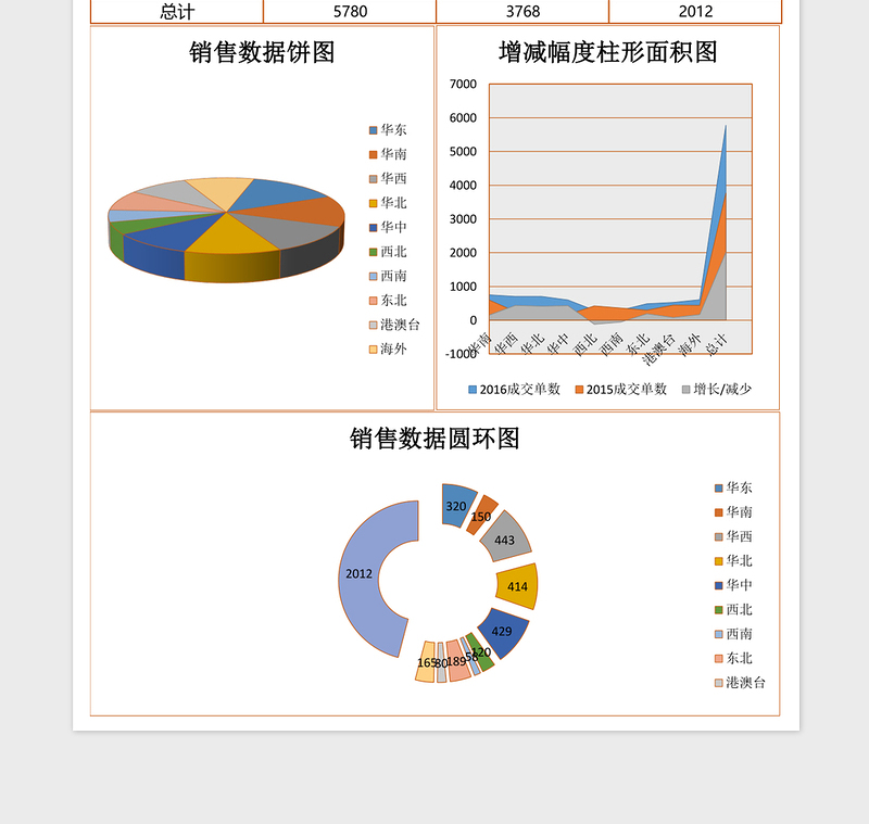 年中各区域数据excel模板