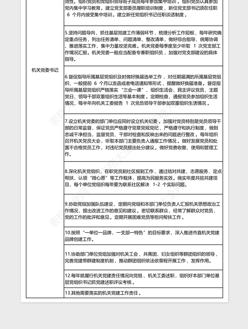 2024机关党委书记抓机关党建责任清单excel表格