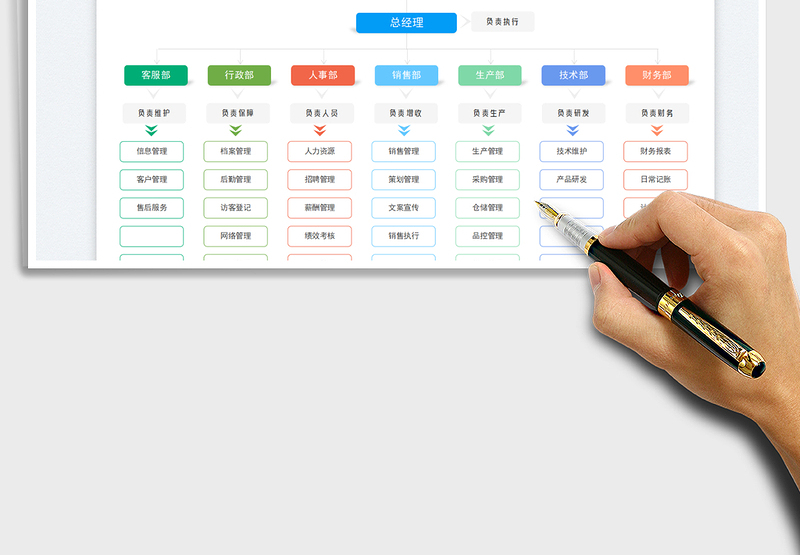 组织架构图及部门岗位职责exce表格