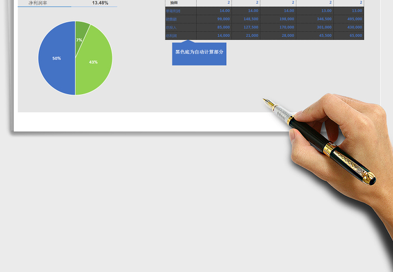 2025年天猫、单品盈利计划表