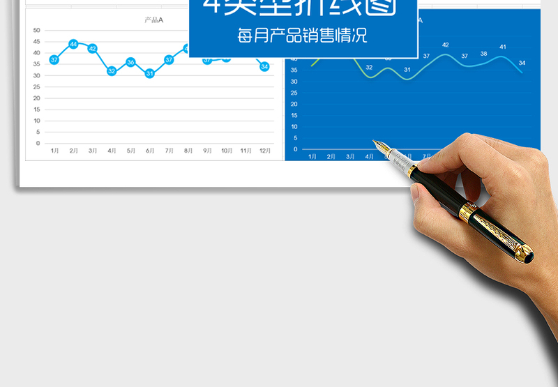 2025年每月销售折线图