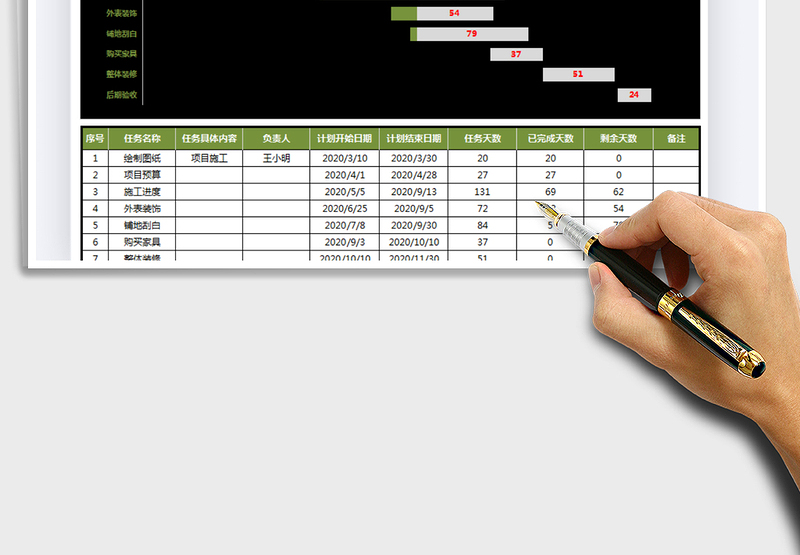2025年施工计划甘特图