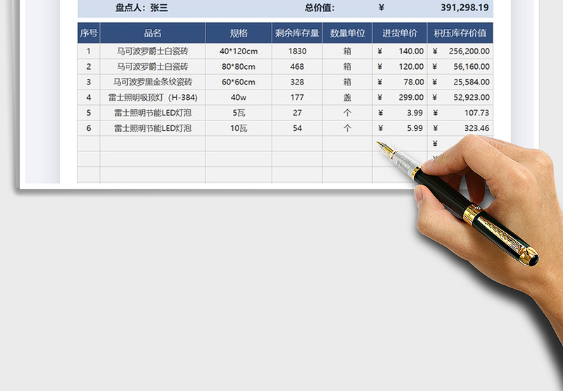 2025年年终仓库货物库存盘点表