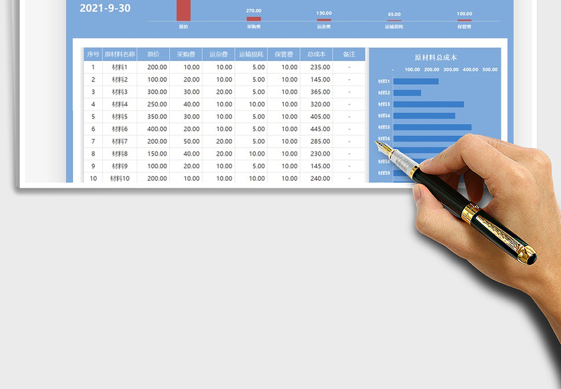 2025原材料采购成本分析表免费下载
