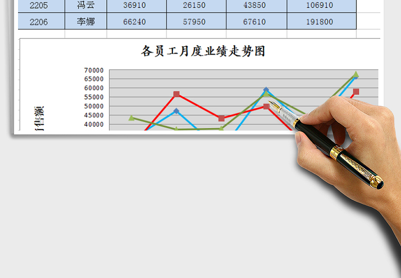 2025年各员工月度销售业绩表