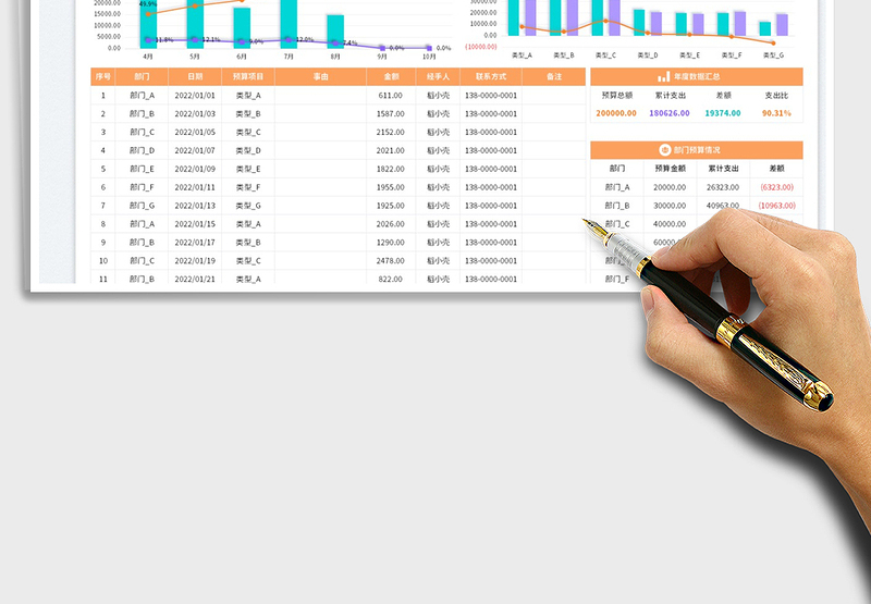 2025公司预算支出明细