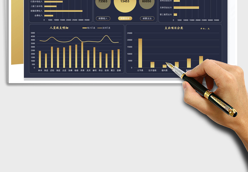 2024年工会经费收支可视化数据看板