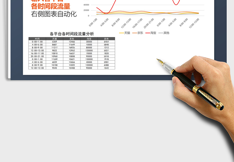 2025年各时间段流量分析折线图