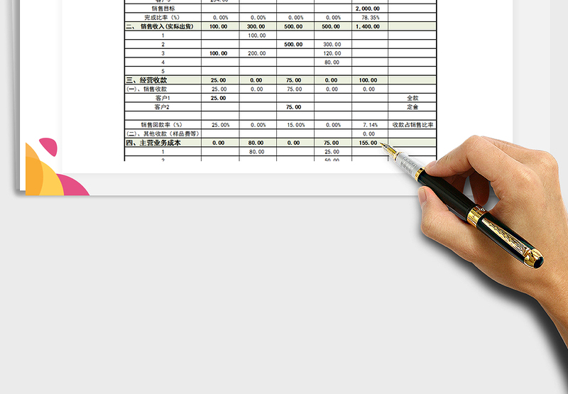 2025年收入成本费用利润表（自动计算）