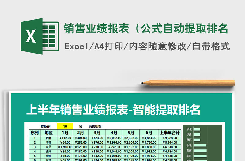 2025年销售业绩报表（公式自动提取排名