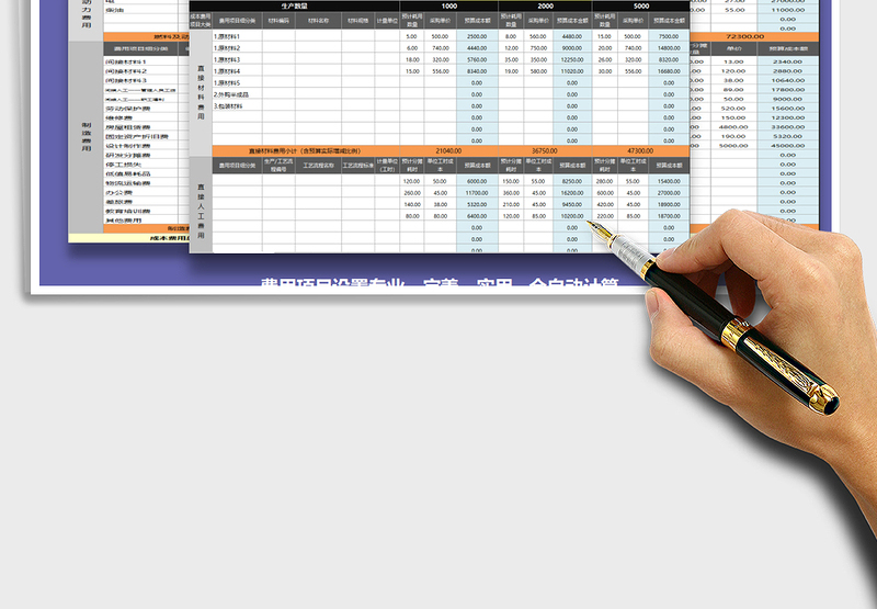 2024年不同生产数量的产品成本测算工具