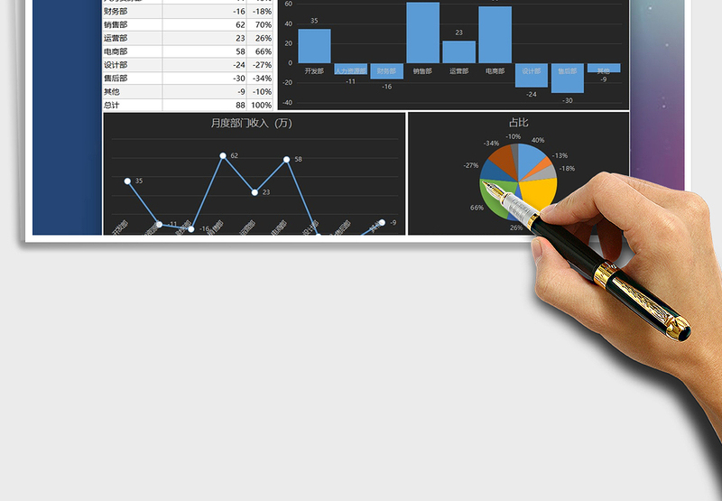 2025年图表模板-财务月份部门资金收入表