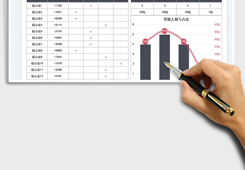 2025学生考试成绩等级分析图表免费下载