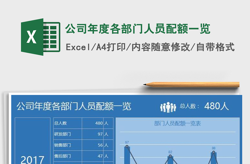 2025年公司年度各部门人员配额一览