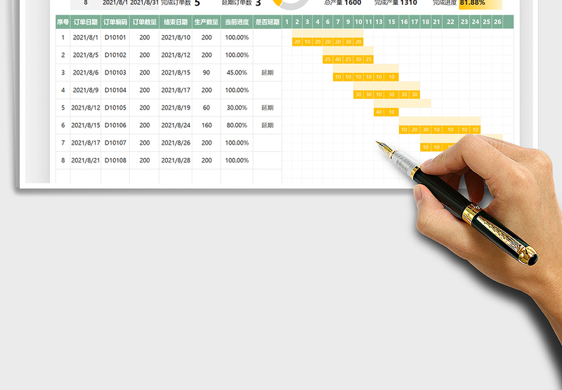 2025生产计划表-进度表免费下载