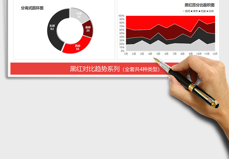 2025年黑红色系对比趋势图表 财务报表销售报表