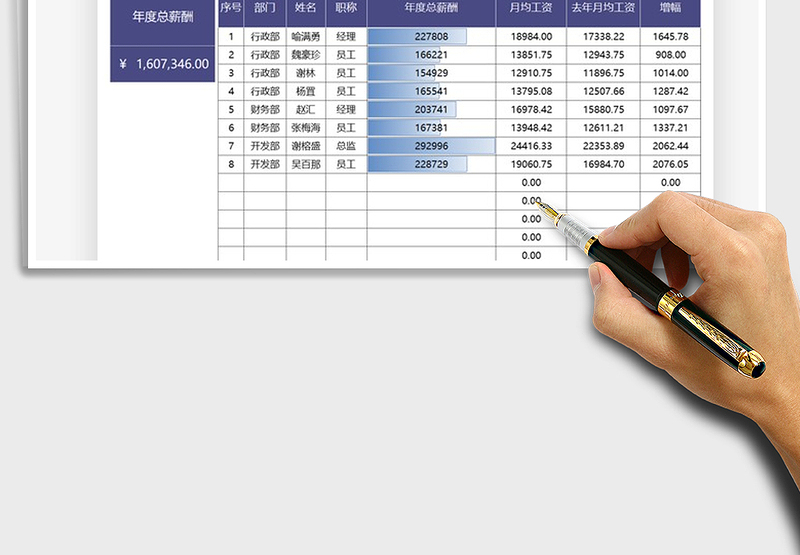 2025年财务分析员工薪酬统计表