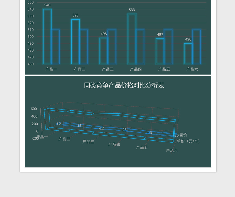 产品价格对比分析excel表格下载