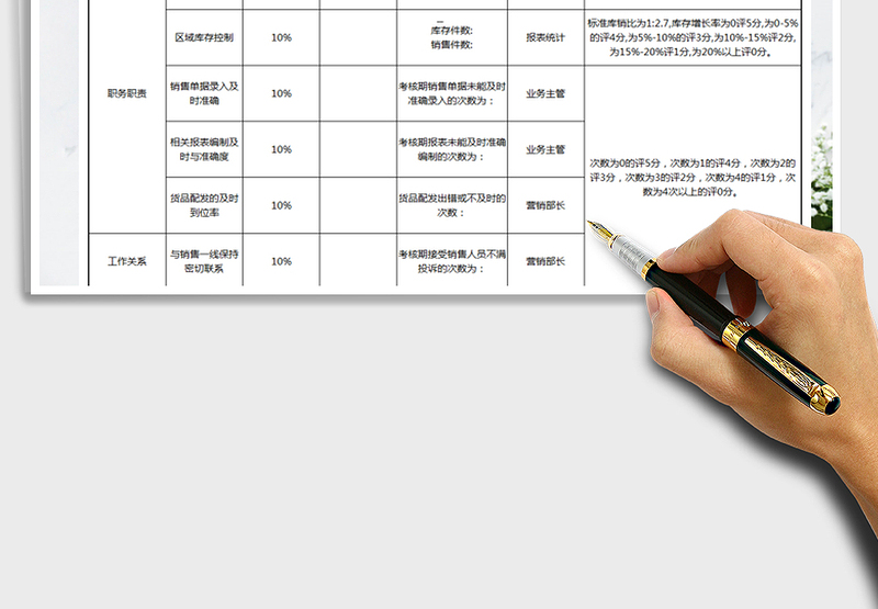 2025年销售业务跟单考核表