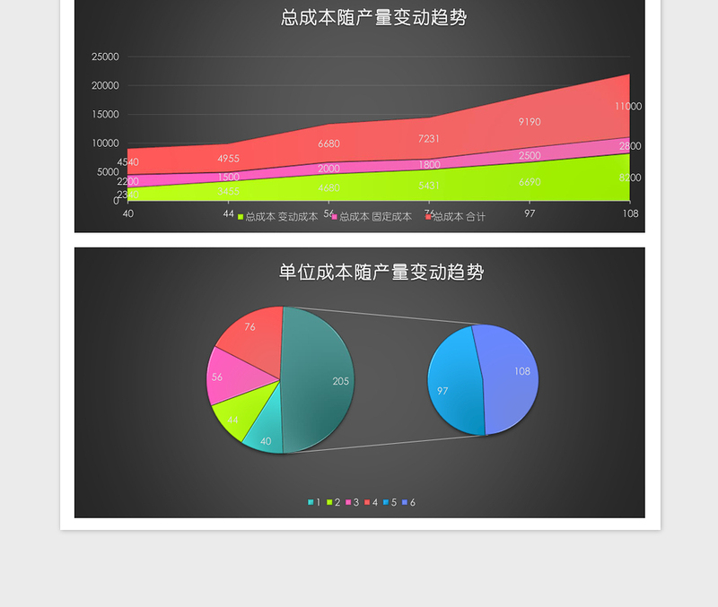 2025成本随产量变动趋势分析图表excel模板