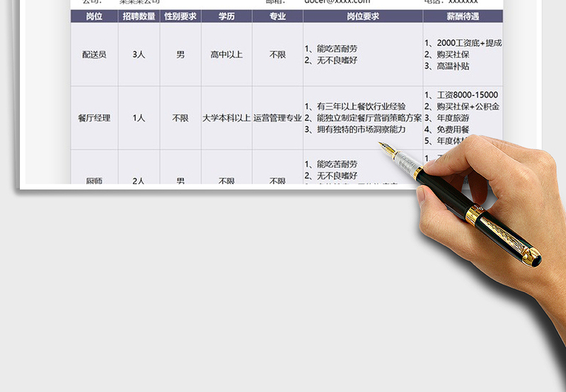 2025年招聘岗位计划人力资源表免费下载