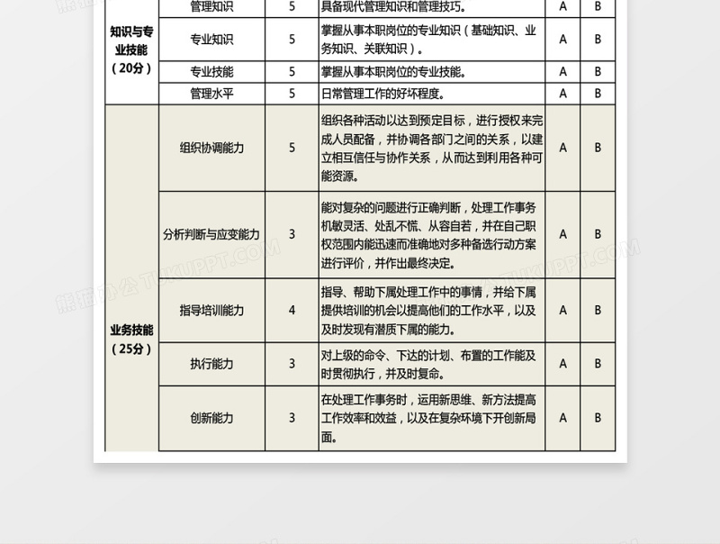 部门经理及主管绩效考核表通用下载