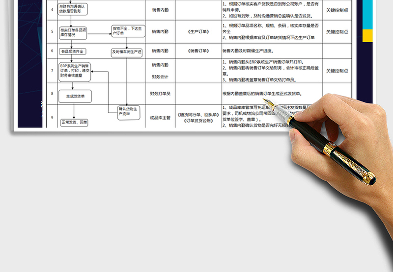 2025年销售订单、发货流程图