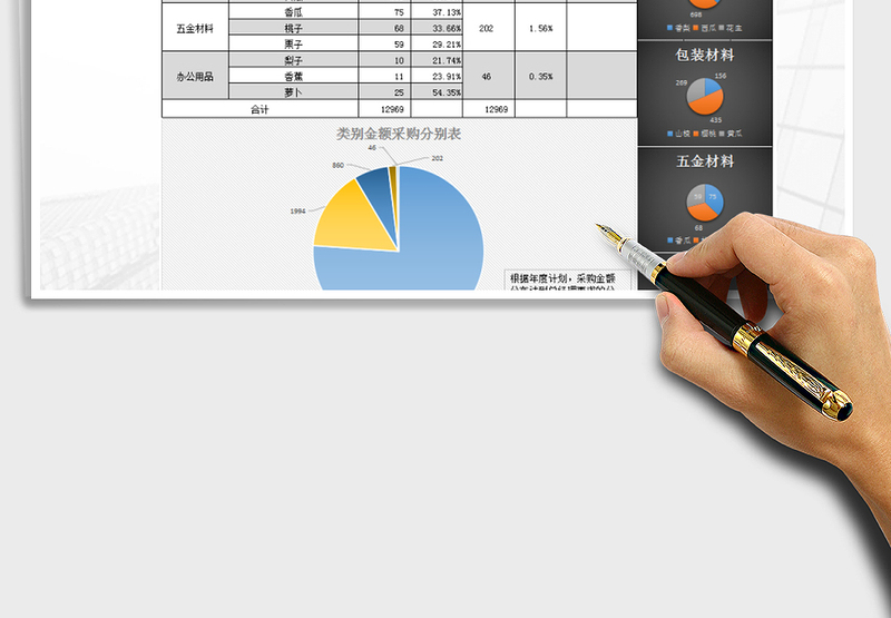 2024年年终总结之采购分布分析表免费下载