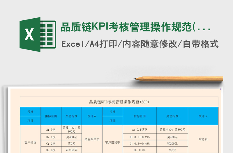 2025品质链KPI考核管理操作规范(SOP)免费下载