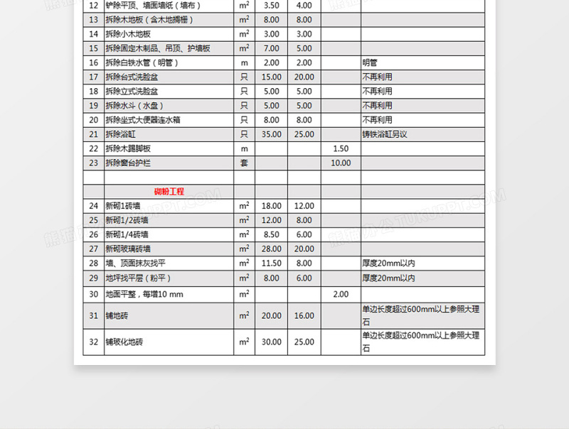 室内装饰装修工程人工费免费下载