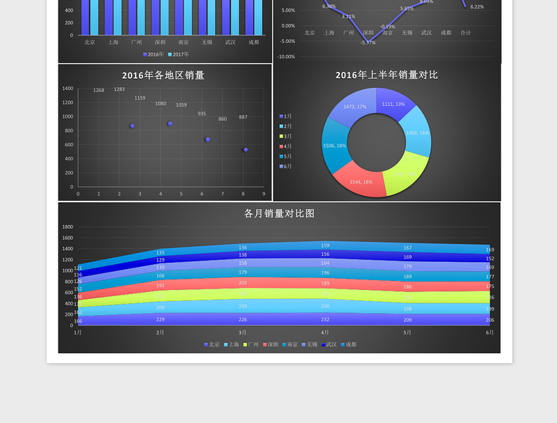 黑色上半年地区市场销售分析excel表格下载