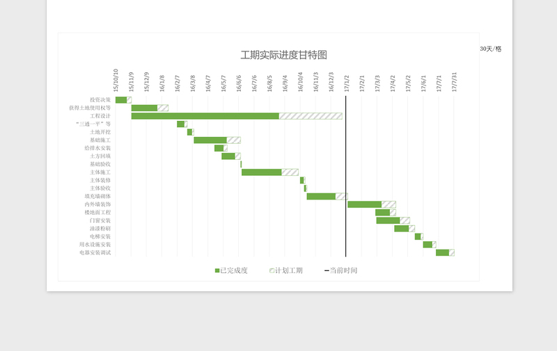 项目工期进度计划甘特图excel模板