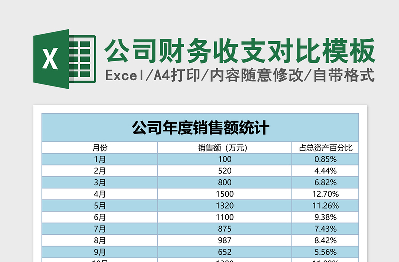 2025公司财务收支对比excel表格模板