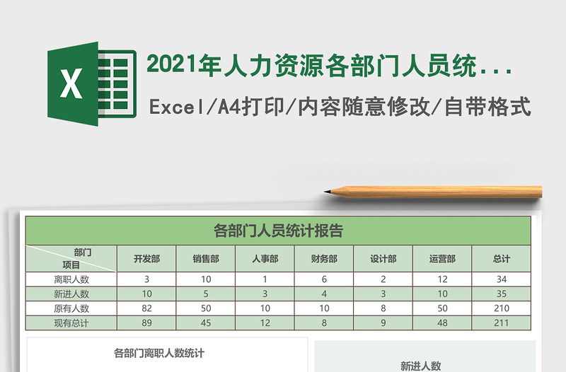 2025年人力资源各部门人员统计表