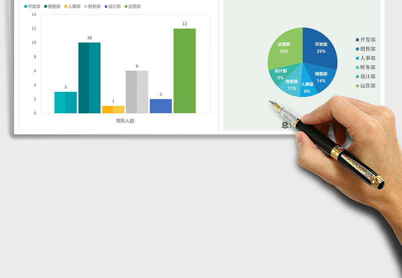 2025年人力资源各部门人员统计表