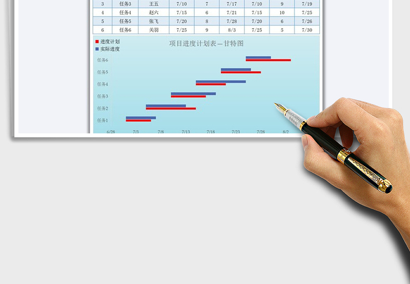 2025年项目进度计划表—甘特图