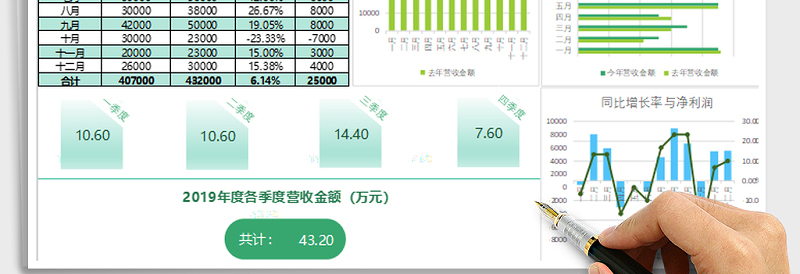 2024年年度财务营收分析报告免费下载