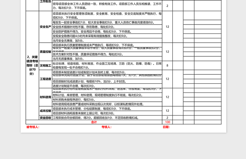 项目经理绩效考核指标