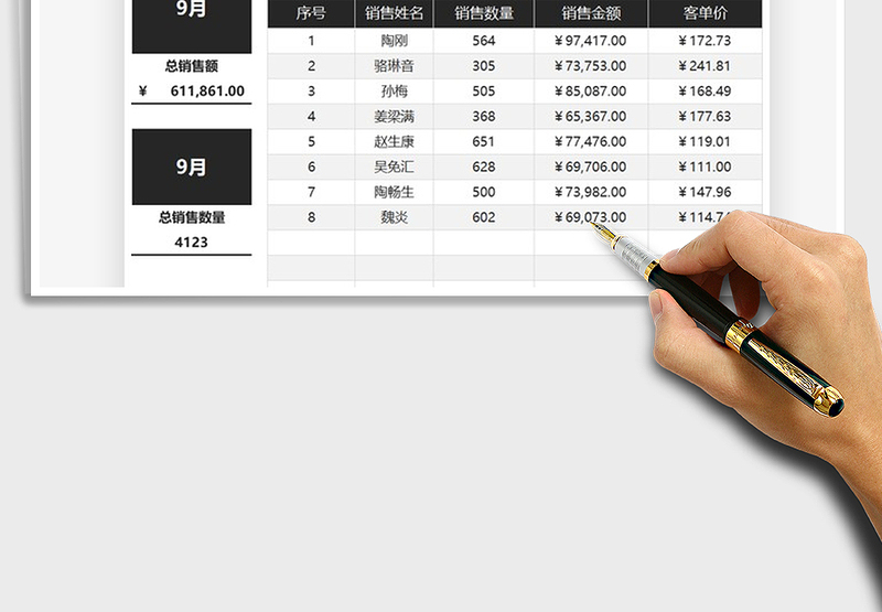 2025年业务员销售数据汇总统计表