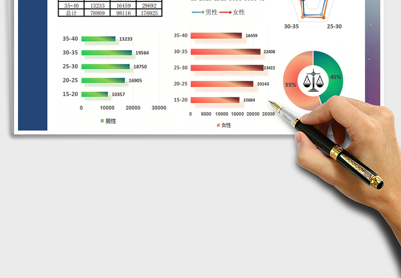 2025年数据分析对比报表男女年龄比例