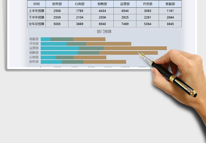 2025年公司各部门预算图表模板